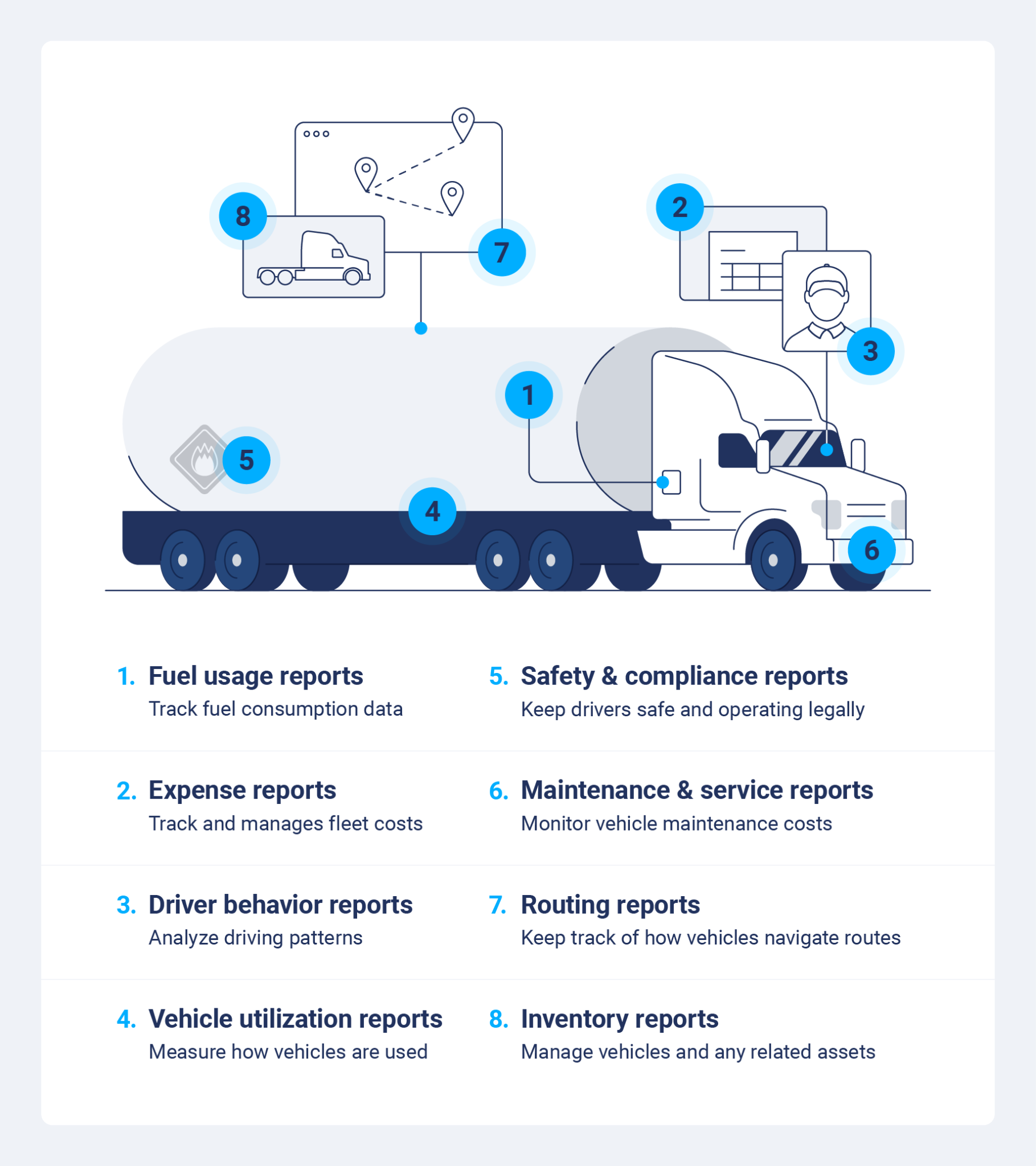 Vehicle utilisation reports